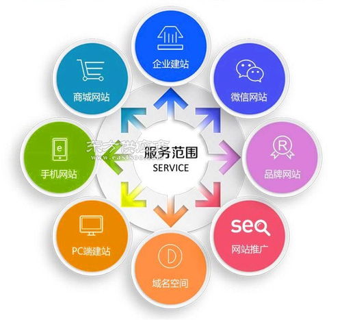 定制軟件開發，首選禾迅科技——一對一專業指導