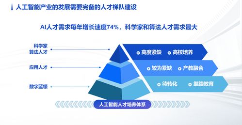 成都國家人工智能創(chuàng)新應(yīng)用先導(dǎo)區(qū)路線圖出爐，基礎(chǔ)軟件開發(fā)成核心引擎