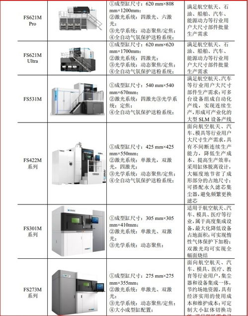 華曙高科 以自主工業(yè)軟件源代碼與AI技術(shù)，打造CAMS未來(lái)工廠新范式